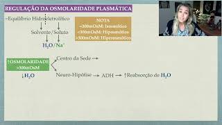 Regulação da Osmolaridade [upl. by Ellison462]