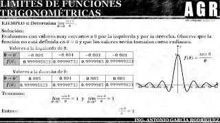 LIMITE DE UNA FUNCIÓN  LÍMITES LATERALES DE FUNCIONES TRIGONOMÉTRICAS MÉTODO NUMÉRICO Y GRÁFICO [upl. by Grati]