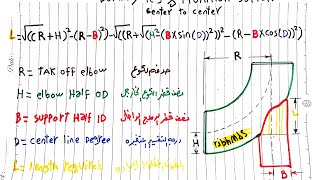 Dummy Leg or Trunninon كيفيه تصنيع الدملج [upl. by Pacifica]