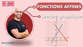 Fonction affine  Lecture graphique [upl. by Ahsiel626]