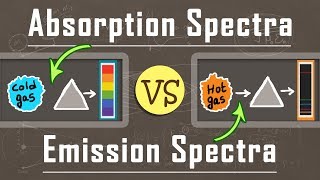 What is the Difference Between Absorption and Emission Spectra  Atomic Physics [upl. by Bonita]