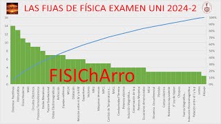 FIJAS FÍSICA EXAMEN UNI 20242PARTE II [upl. by Elsey]