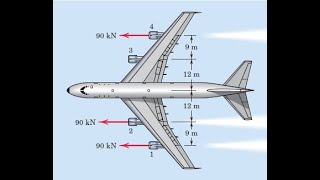 A commercial airliner with four jet engines each producing 90 kN of forward thrust  statics [upl. by Engud]