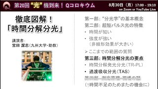 徹底図解！ 時間分解分光③ quot過渡吸収分光を理解するための基本概念quot（動画提供：第20回“光”機到来！Qコロキウム） [upl. by Grenier684]