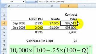 FRM Eurodollar futures introduction [upl. by Marys]