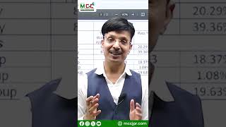 Reality of CA Result  By CA Manoj Mittal ca caresults careality caclasses [upl. by Ainerbas399]