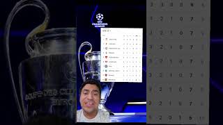 La tabla de posiciones de la CHAMPIONS LEAGUE 😱😱 deportes fútbol [upl. by Desdamona]