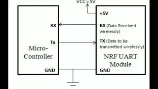 nrf24l01 To Uart Module [upl. by Nnorahs]