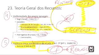 Processo do Trabalho  Teoria Geral dos Recursos  Parte 1  Bruno Klippel [upl. by Den]