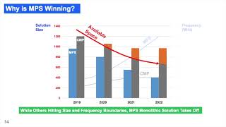 Monolithic Power Systems MPWR Q3 2024 Earnings Presentation [upl. by Aelam938]