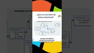 Base de datos relacional  sqlserver developer softwaredeveloper dataanalysis dataengineering [upl. by Bree967]