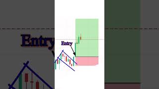 Bank nifty daily profit strategy  today bank nifty trading profit strategy shorts [upl. by Alel]