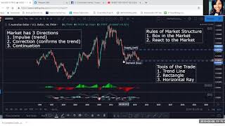 ForexNChill 3919 Market Structure [upl. by Cocke997]