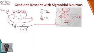 DLT Unit III Session 2 2 Gradient Descent Sigmoidal [upl. by Willing888]