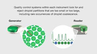 Did You Know that Beyond Sensitivity ddPCR Provides Unrivaled Precision and Accuracy [upl. by Annaxor]