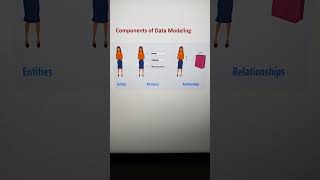 Data Modeling components [upl. by Trela]