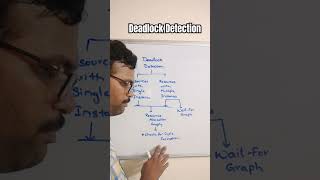 Deadlock Detection Approaches in Operating System  Resource Allocation Graph in OS [upl. by Marba]