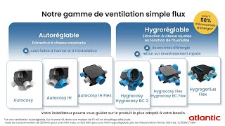 Découvrez la gamme VMC simple flux autoréglable et hygroréglable Atlantic [upl. by Akciret]