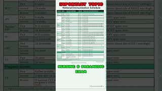 IMMUNIZATION SCHEDULE VERY IMPORTANT POINTS esicnursingofficerexamclass NURSINGTAMIL NURSETAMIL [upl. by Helmut597]