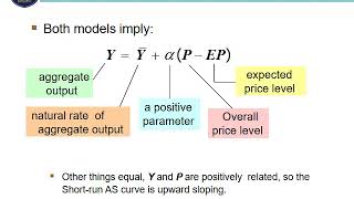 Agg supply and short run trade off between Inflation amp Unemployment [upl. by Latterll38]