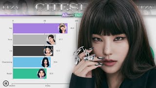 ITZY 있지  Cheshire  Album Distribution All Songs Line Distribution [upl. by Domenico39]