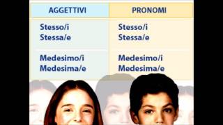 Pronomi e aggettivi dimostrativi identificativi e indefiniti [upl. by Aehsal541]