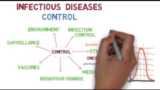 The basics of controlling infectious diseases [upl. by Martz267]