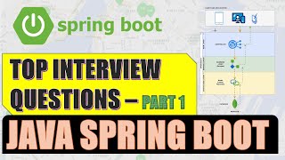 Spring Boot Interview Questions  Part 1 SpringBoot [upl. by Acilgna]