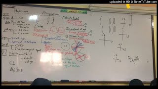 32 Dr Wael Salah astigmatism anisometropia [upl. by Newby]