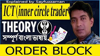 Identify Best ORDER BLOCK  Suitable for Stock Market amp FOREX [upl. by Resiak]