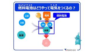 燃料電池ってなんだろう？②燃料電池ってどんなもの？ [upl. by Eelano]