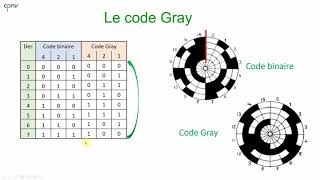 ELNU  Les codes numériques Partie 1  Gray [upl. by Innavoig778]