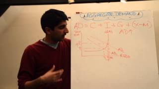 Y1IB 17 Aggregate Demand [upl. by Nichole]