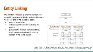 Character Identification on Multiparty Dialogue based on End to End Neural Coreference Resolution [upl. by Irehc]