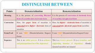 57  Distinguish between Dematerialization and Rematerialization [upl. by Gadmon]