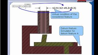 GDampT Tip  Stop Using Datum Shift as a Bonus [upl. by Seline]