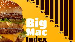 How a Burger Explains Global Economics The Big Mac Index [upl. by Vivl]