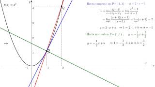 UNNOBAAnálisis Matemático BásicoPresentación Derivada [upl. by Conlan246]