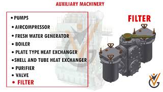 Familiarization with Duties and Engine Room Environment  Auxiliary Machinery [upl. by Capello]