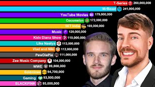 MrBeast vs Largest YouTube Channels 20062024  MrBeast vs TSeries vs PewDiePie  Sub Count [upl. by Ximena753]