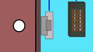 Basics of Access Control [upl. by Suoicerp475]