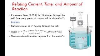 Electrolysis Gravimetric and Coulometry  Electrochemistry Part 7 [upl. by Simpkins]