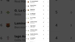 Top 10 La Liga AllTime Goal Scorers Legends of Spanish Football LaLiga TopScorers Football [upl. by Rebmik]