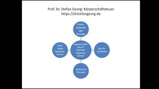 Grundlagen der Körperschaftsteuer [upl. by Trumaine]