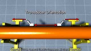 GE PT878 Flow Meter  Transducer Installation on Pipe  PCE [upl. by Kcor]