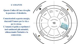 Risveglio Femminile Sacro  meditazione cerchio [upl. by Ynohtnad]