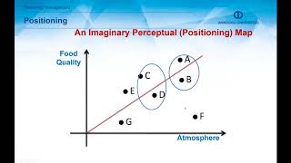 INTRODUCTION TO BUSINESS  Unit 5 Chapter Summary [upl. by Laspisa894]