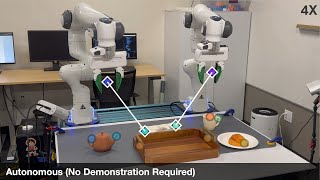 ReKep  SpatioTemporal Reasoning of Relational Keypoint Constraints for Robotic Manipulation [upl. by Irita]