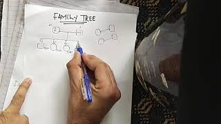 how to draw family tree during pediatrics history taking  Made simple and easy by drMalik [upl. by Cedric50]