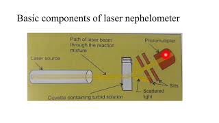 TURBIDIMETRY NEPHELOMETRY REFLECTANCE PHOTOMETRY amp GLUCOMETR 2ND BSC [upl. by Duarte]